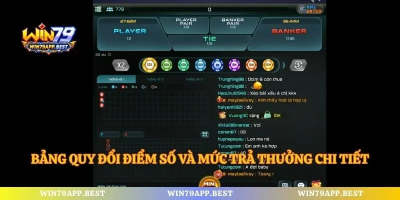 Bảng quy đổi điểm số và mức trả thưởng chi tiết