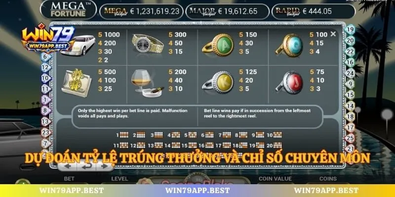 Dự đoán tỷ lệ trúng thưởng và chỉ số chuyên môn chi tiết