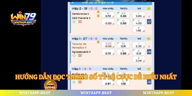 Hướng dẫn đọc thông số tỷ lệ cược dễ hiểu nhất