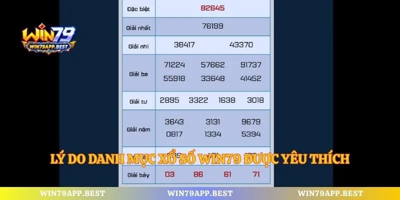 Lý do danh mục xổ số win79 được yêu thích