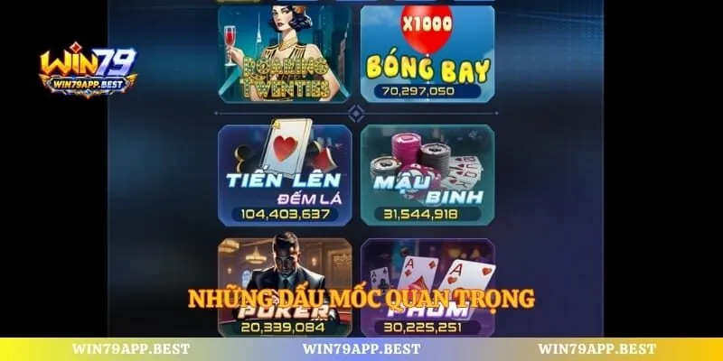 Những dấu mốc quan trọng