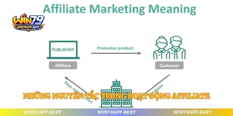 Những nguyên tắc trong hoạt động affiliate