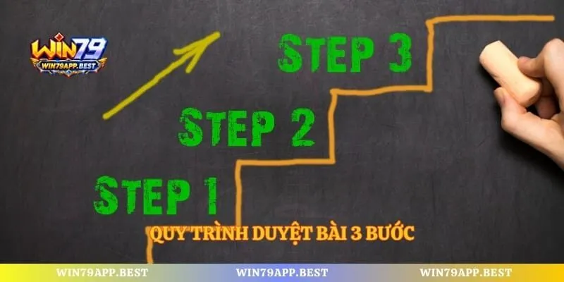 Quy trình duyệt bài 3 bước