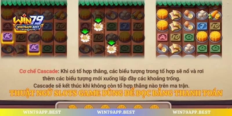 Thuật ngữ slots game dùng để đọc bảng thanh toán